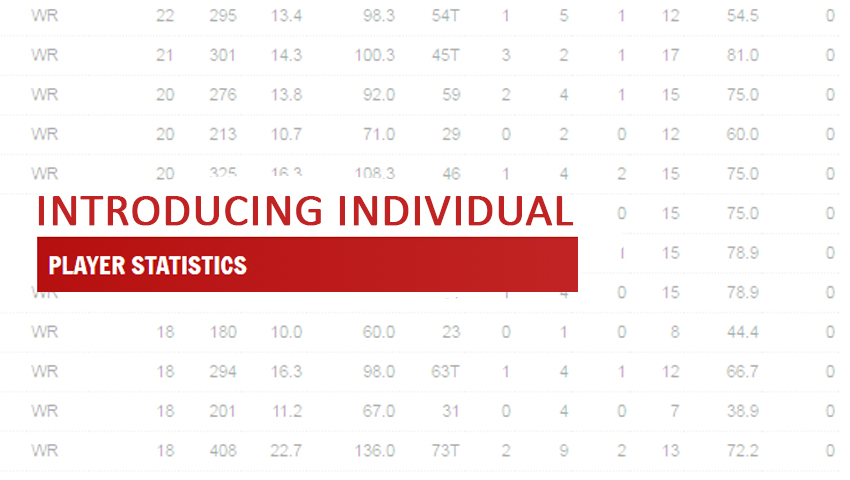 QJFL Statistics